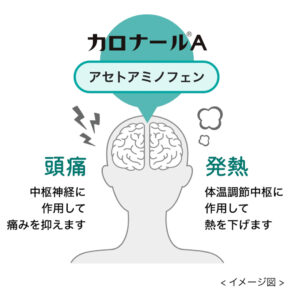 アセトアミノフェン