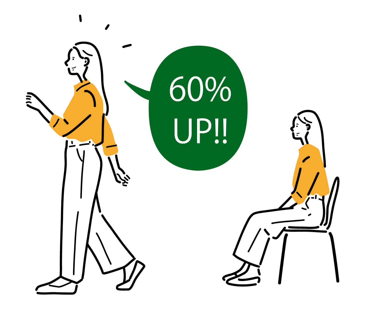 歩きながらのほうが創造的なアウトプットをするスコアが60%UP!!