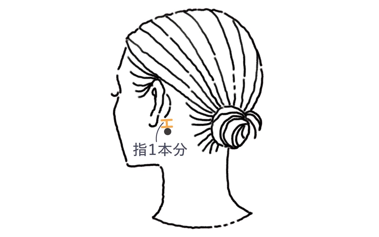 安眠のツボイラスト