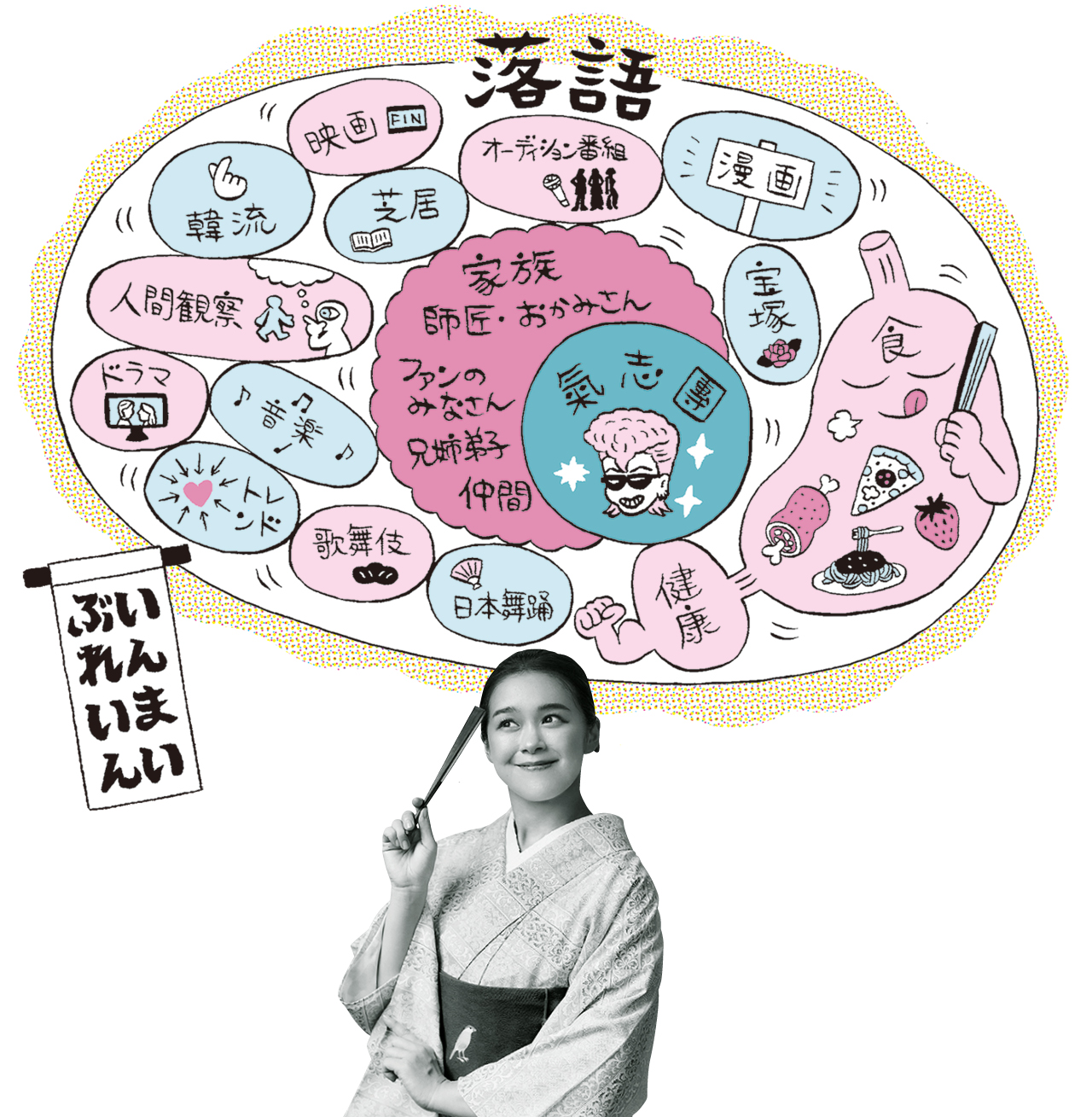 林家つる子さんの脳内図_