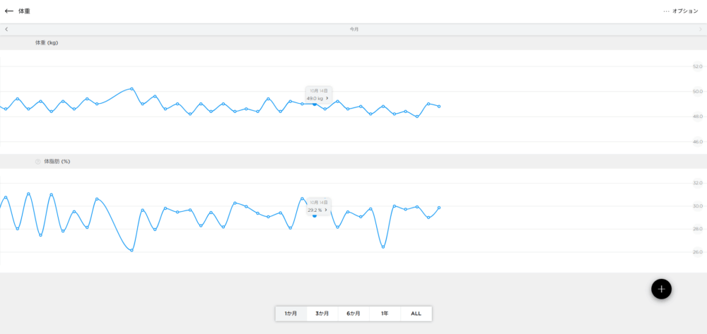 40代ダイエット 体重 体脂肪率