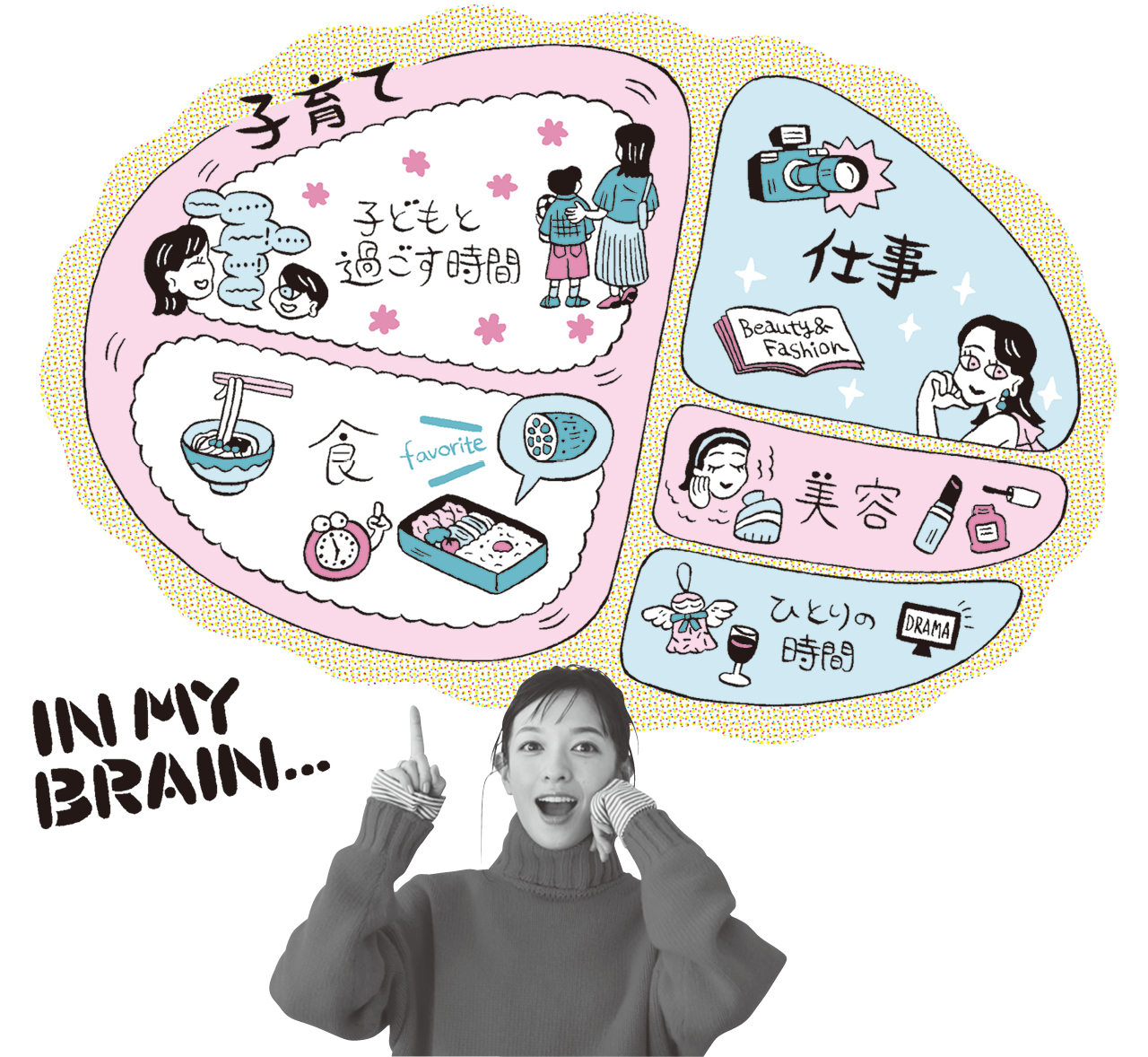 森絵梨佳さんの脳内図