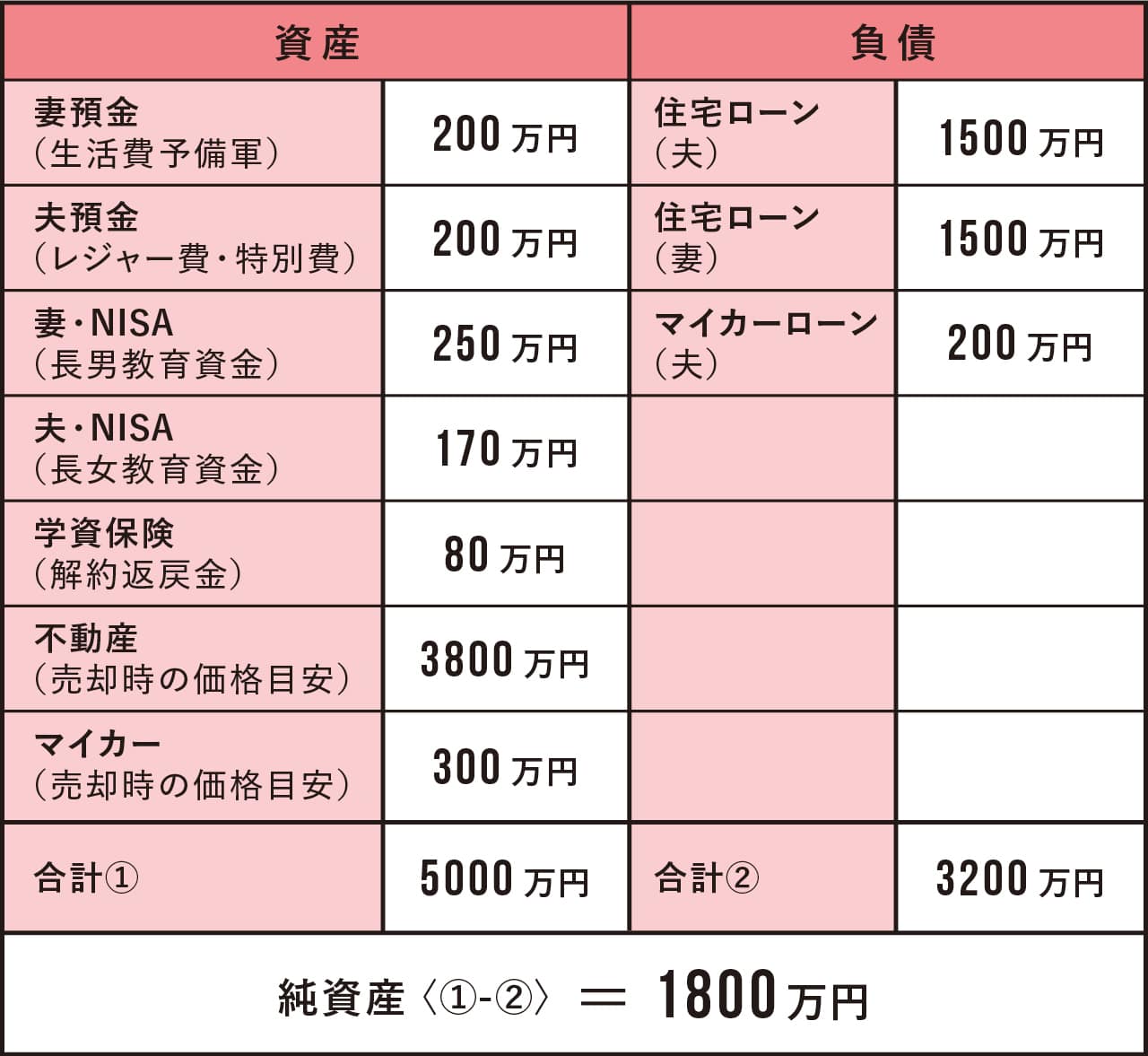 バランスシート例