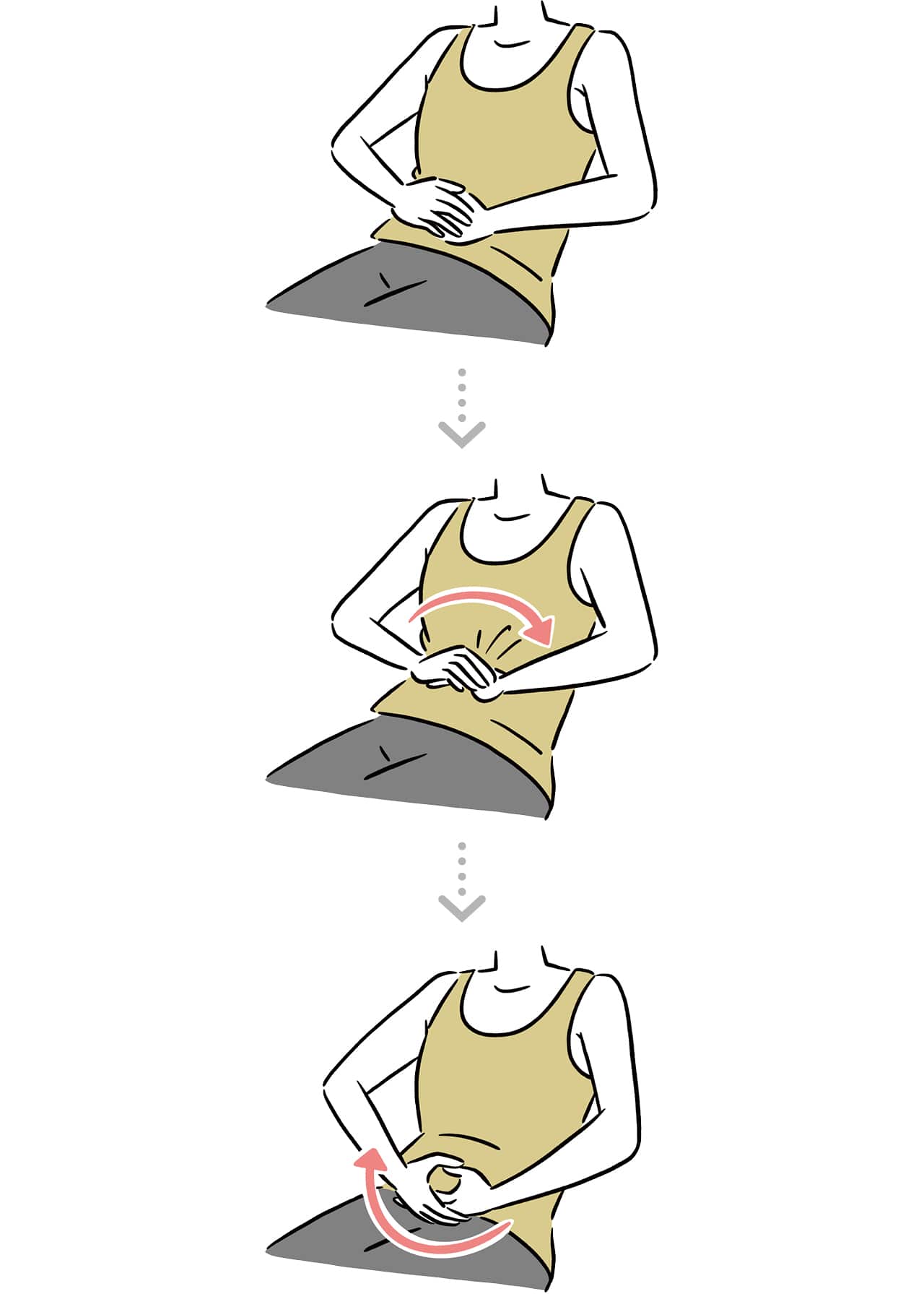 おへその上に両手を重ねてのせ、手の位置は動かさず、下側の手の周囲（右図参照）にぐるりと時計回りの順に力を入れていきながら、小腸を外側から刺激する。気持ちよさを感じる力加減で、１分間に１０回くらいのペースで行う。