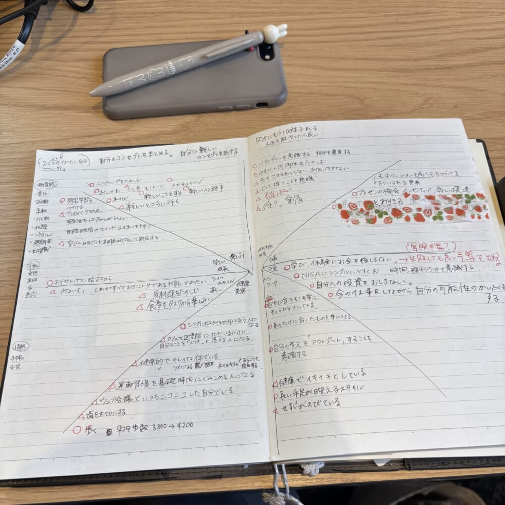 LEE手帳公開から始めるビジョンマップ術