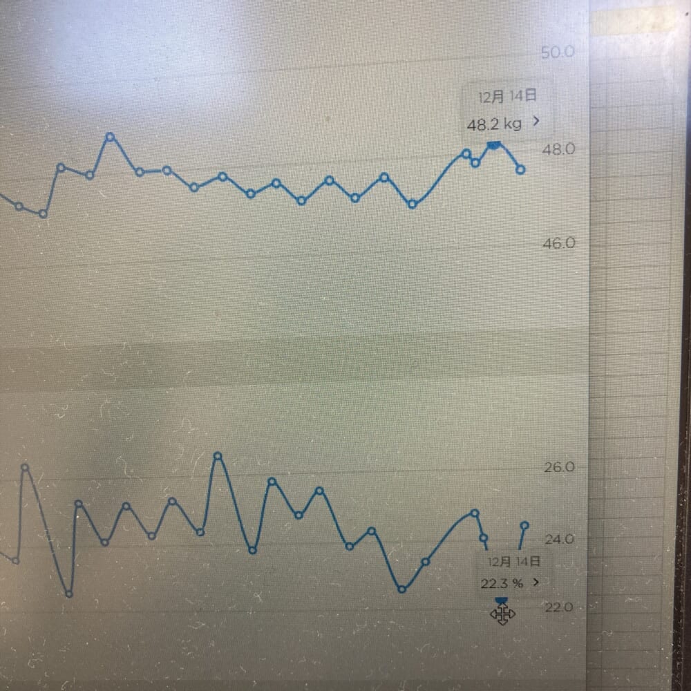 40代ダイエット 体重 体脂肪率