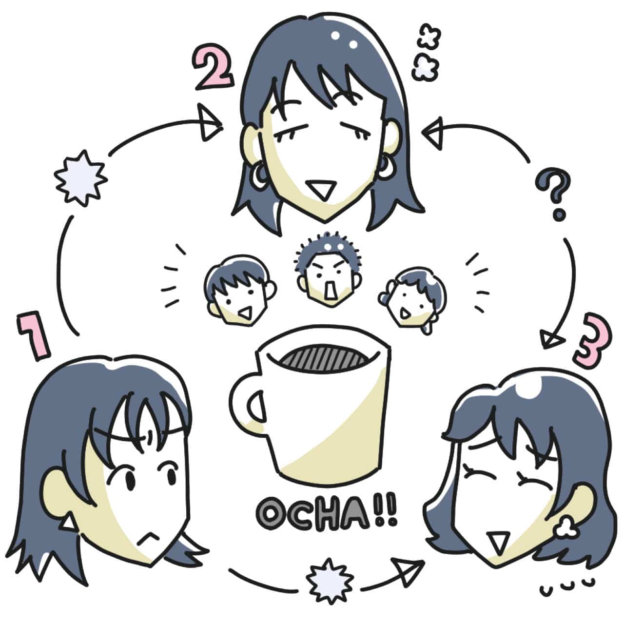 きょうだいに対して