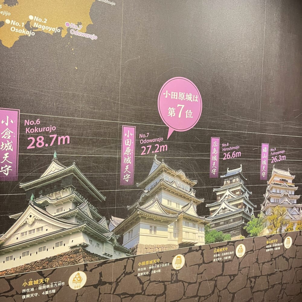 小田原城　天守閣　小学生