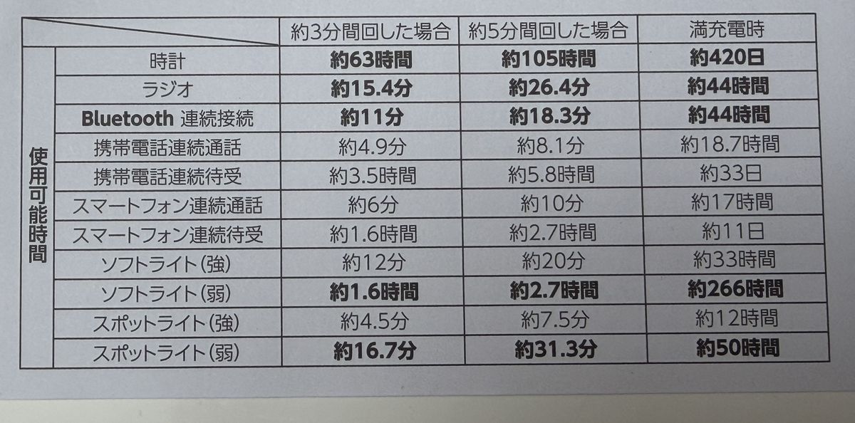 クランクスピーカー