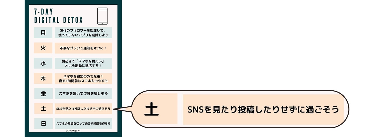 LINEのオープンチャットで気軽に参加できる「脱スマホチャレンジ」