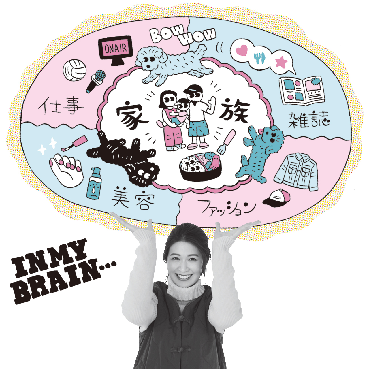 木村沙織さんの脳内図