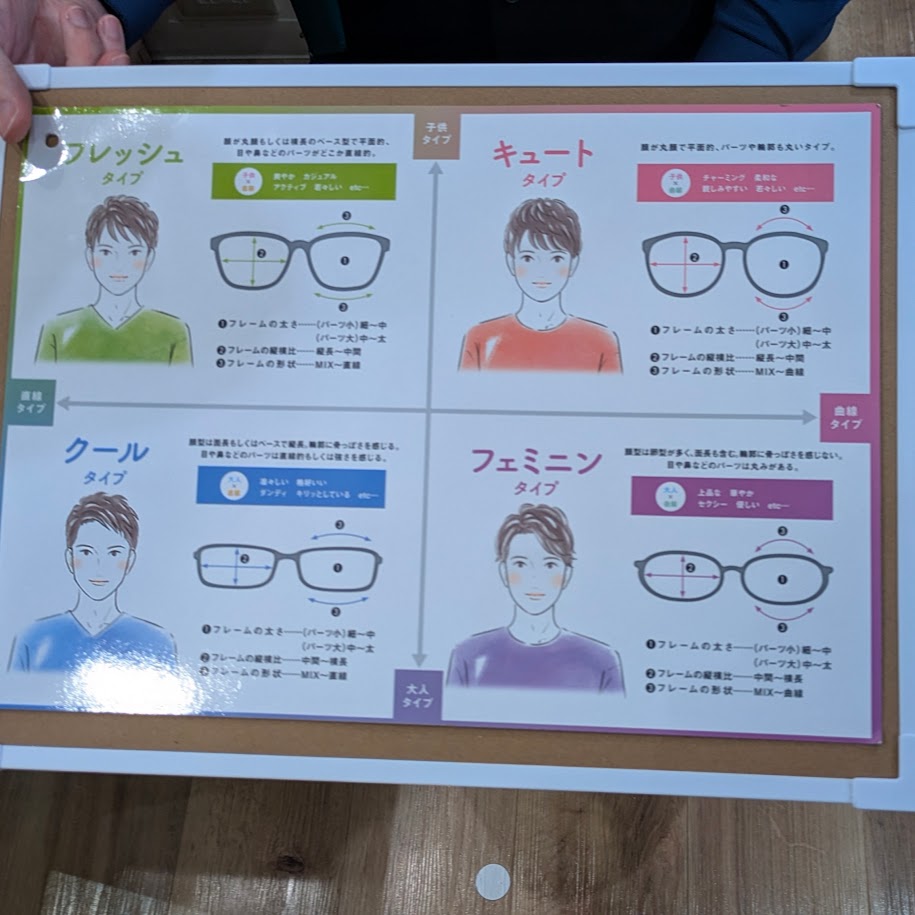 似合うシート　眼鏡タイプ　眼鏡市場