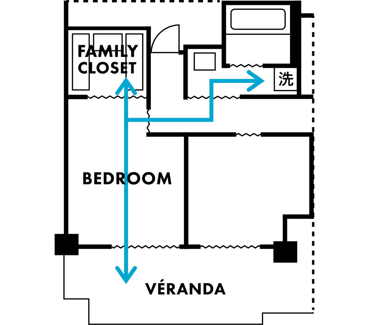 洗濯室で洗ったものを、晴れの日は寝室経由でベランダへ。図