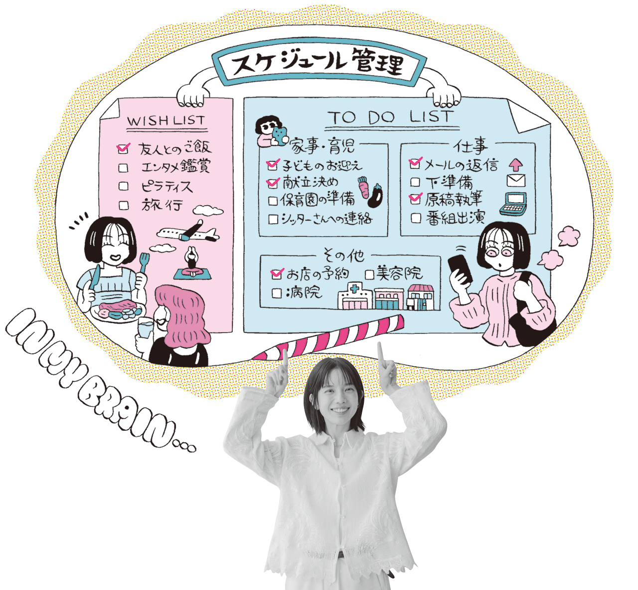 弘中綾香さんの脳内図