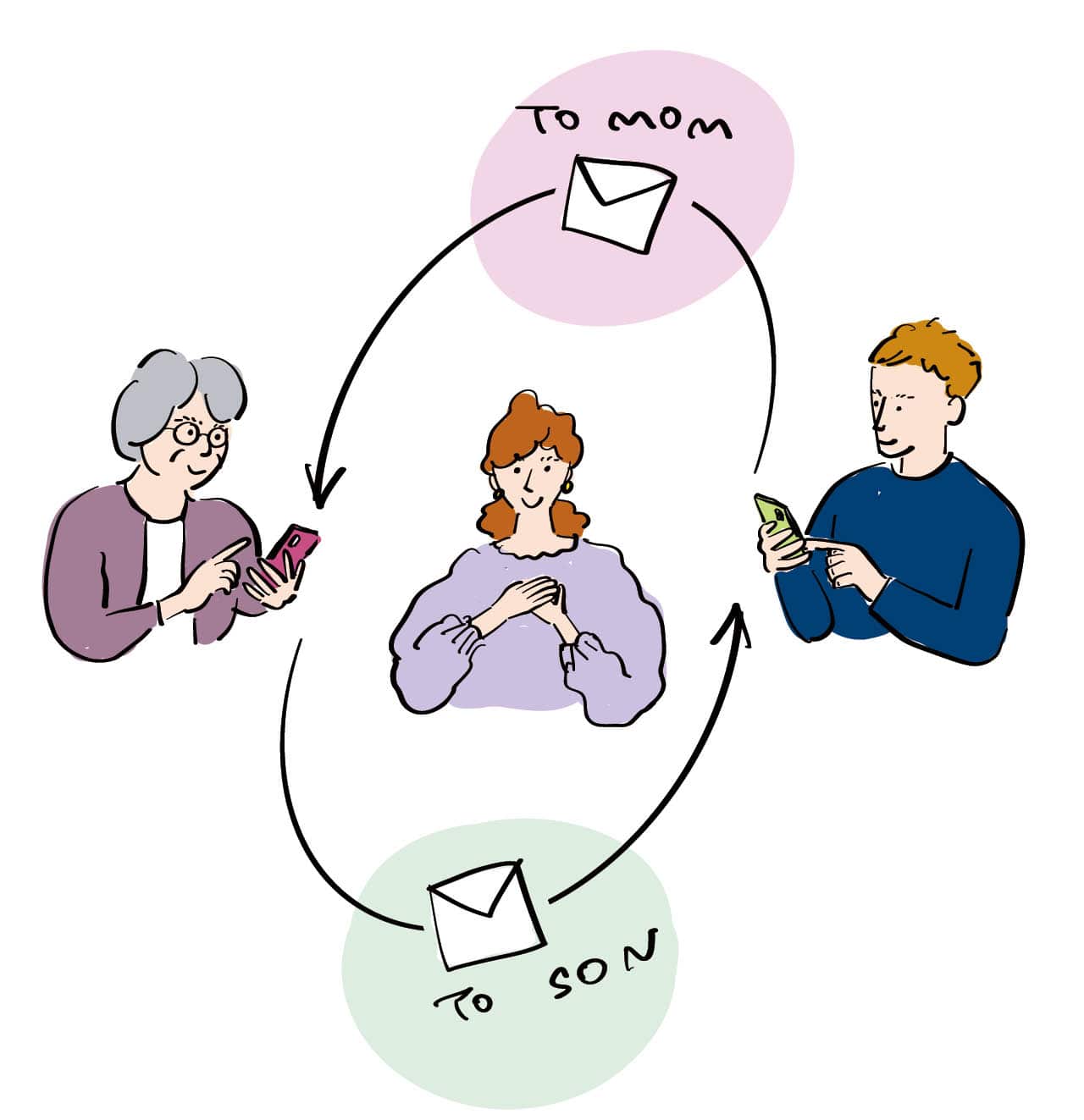 「義母との連絡係」を手放したイラスト