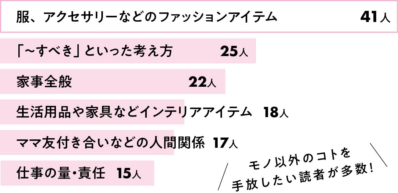 LEE100人隊“手放し”アンケート