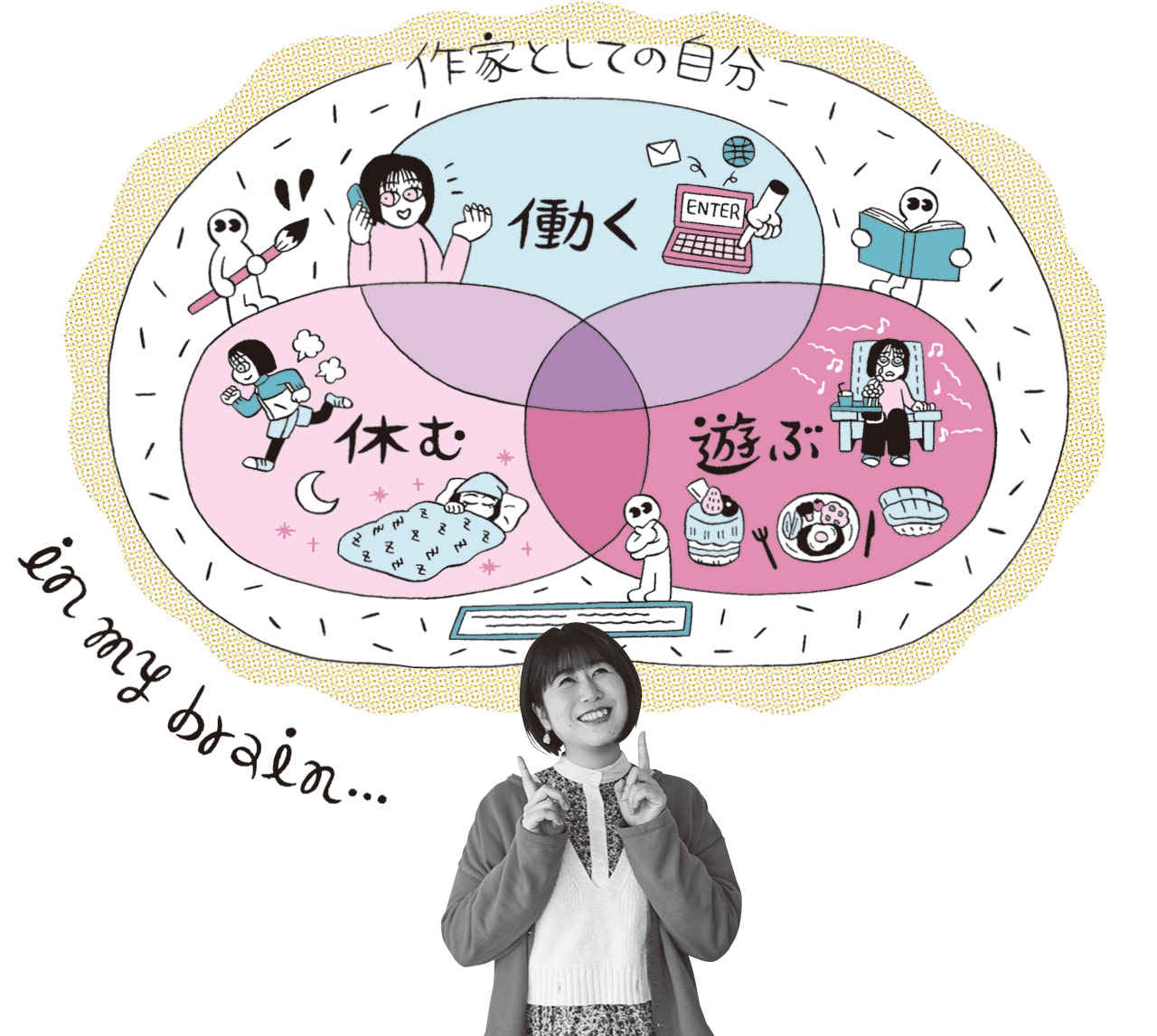 岡本真帆さんの脳内図