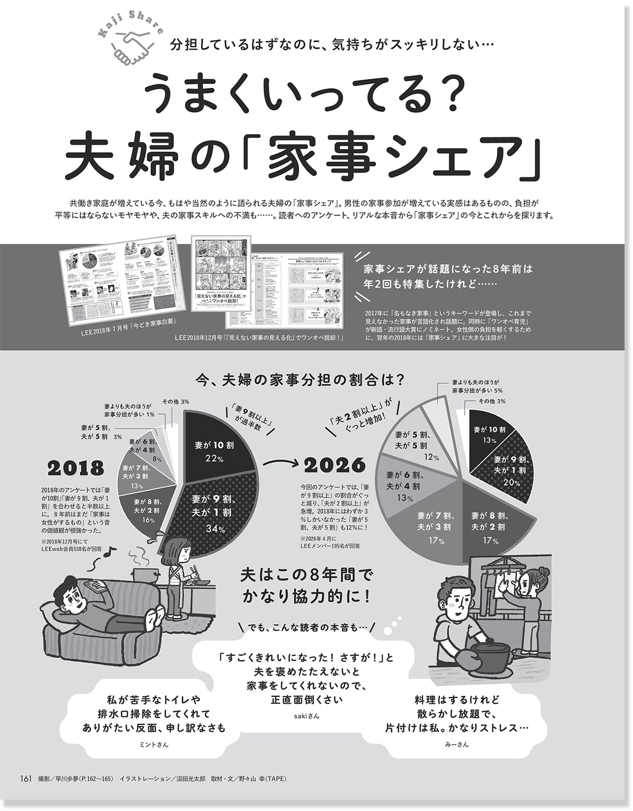 2026LEE7月号『うまくいってる? 夫婦の「家事シェア」』のページ