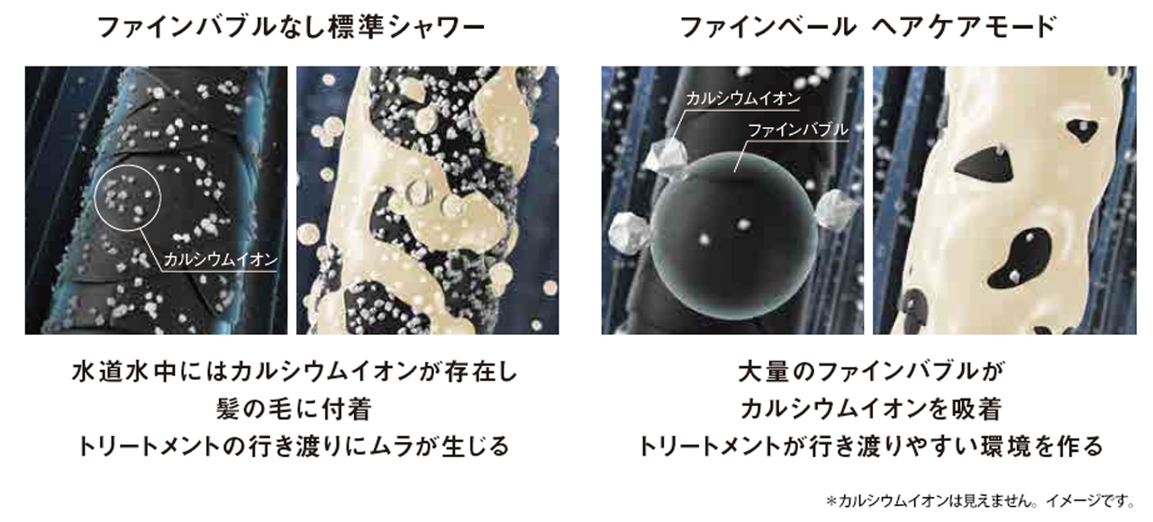 ファインベールヘアケアモードによるトリートメントが浸透しやすい環境を整えるイメージ図