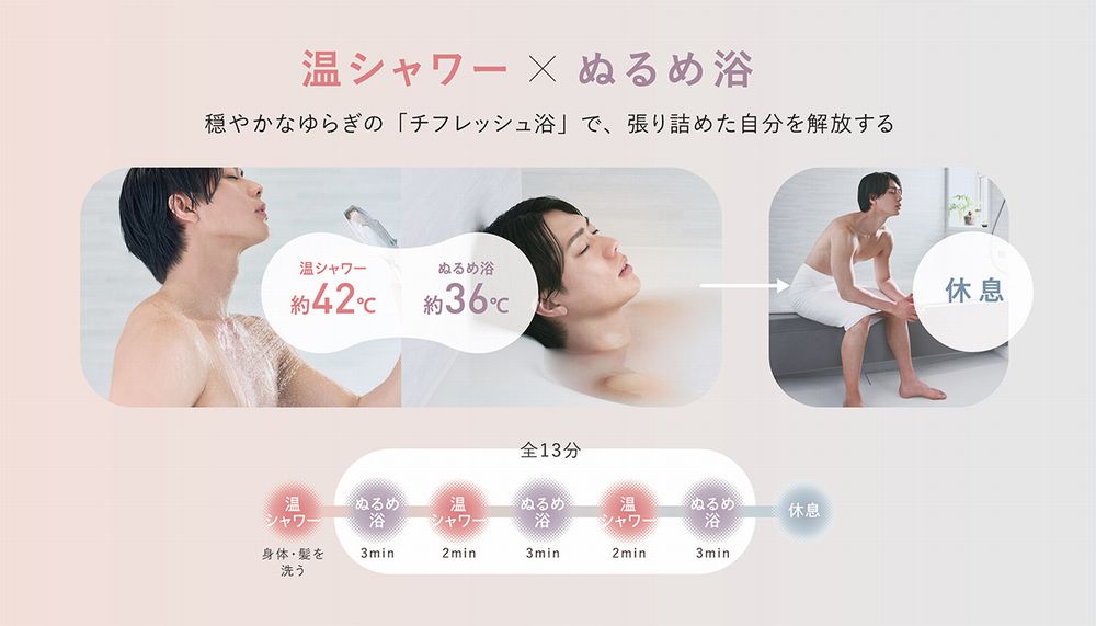シャワーは熱めの42℃に設定。ぬるめ浴の後だとこの熱さが気持ちよく感じられます