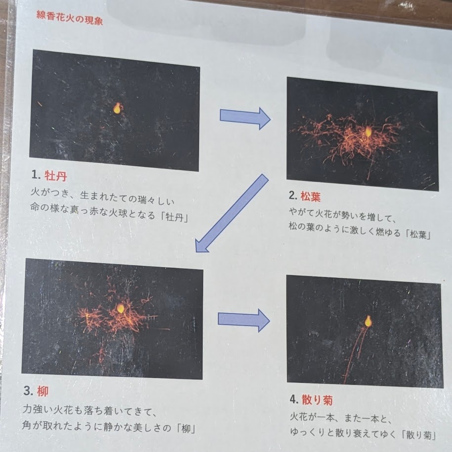 線香花火 燃え方 コポ