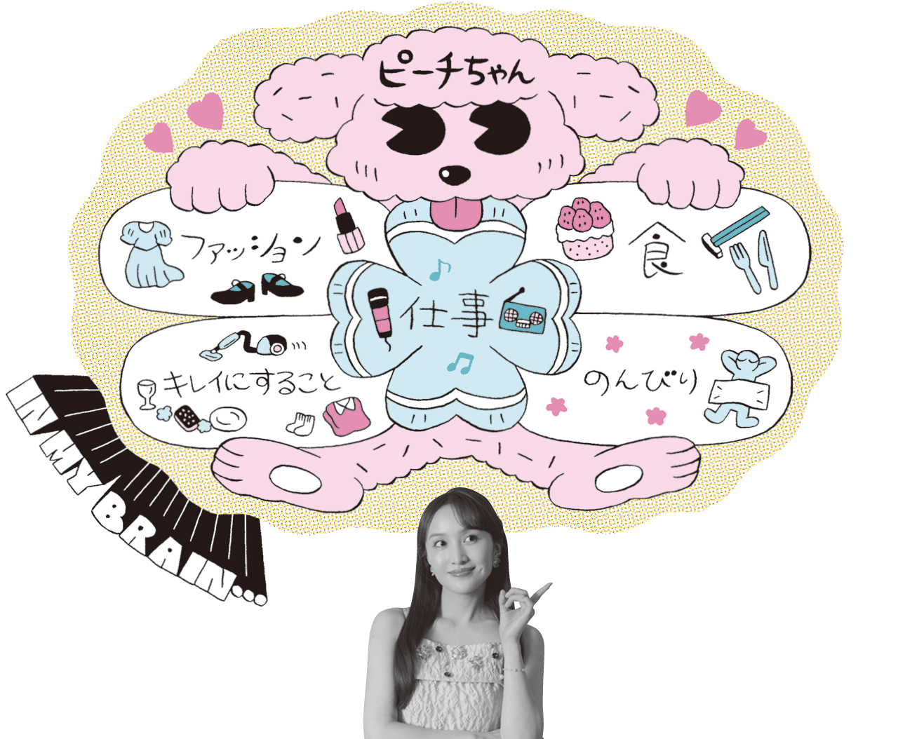 百田夏菜子さんの脳内図