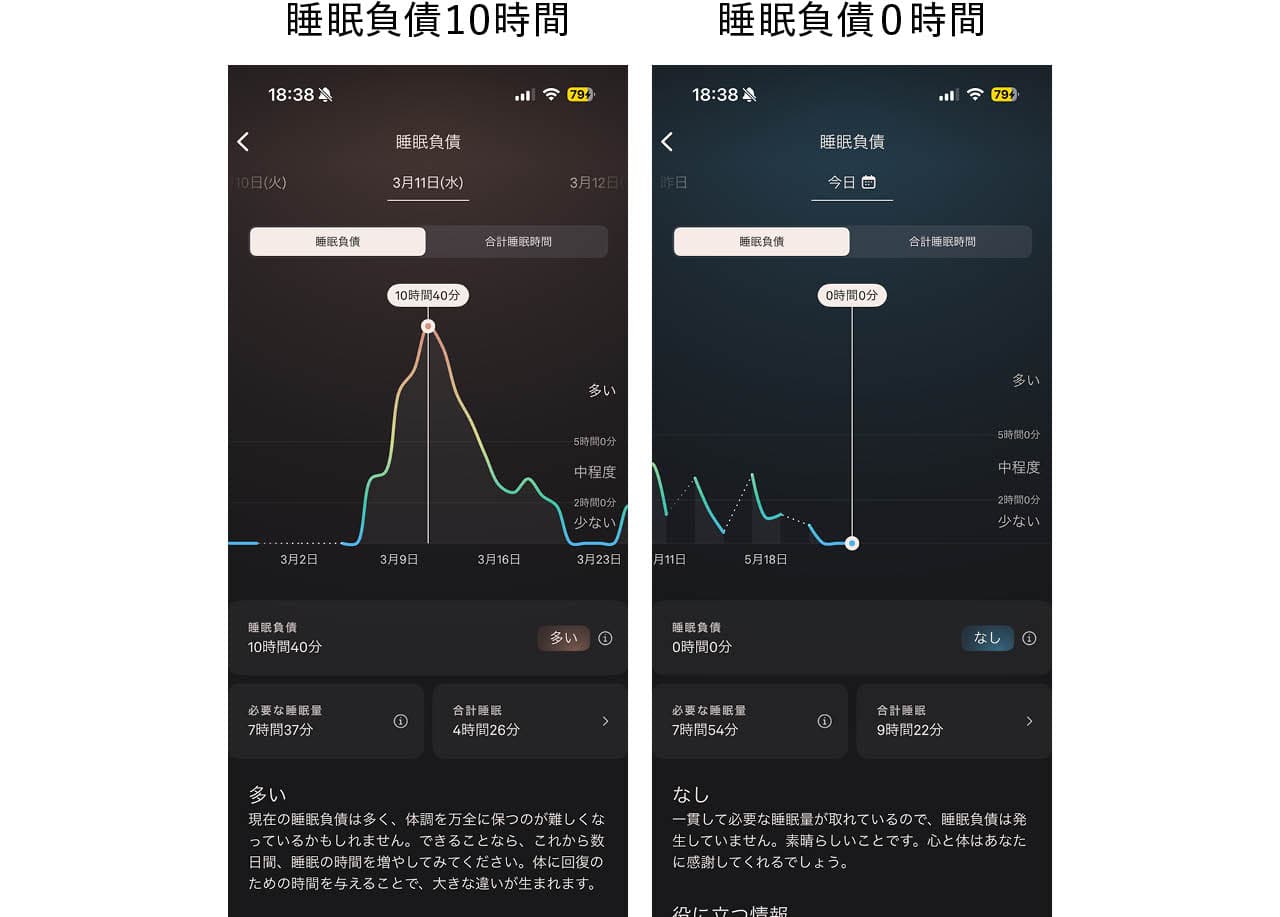ŌURA　Oura Ring ５
使用画面