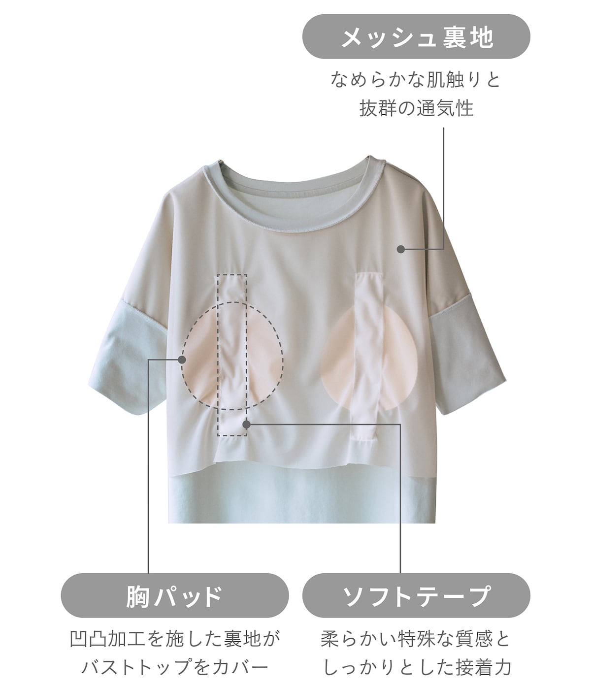 no-bu ブラレスウェア仕組み解説
