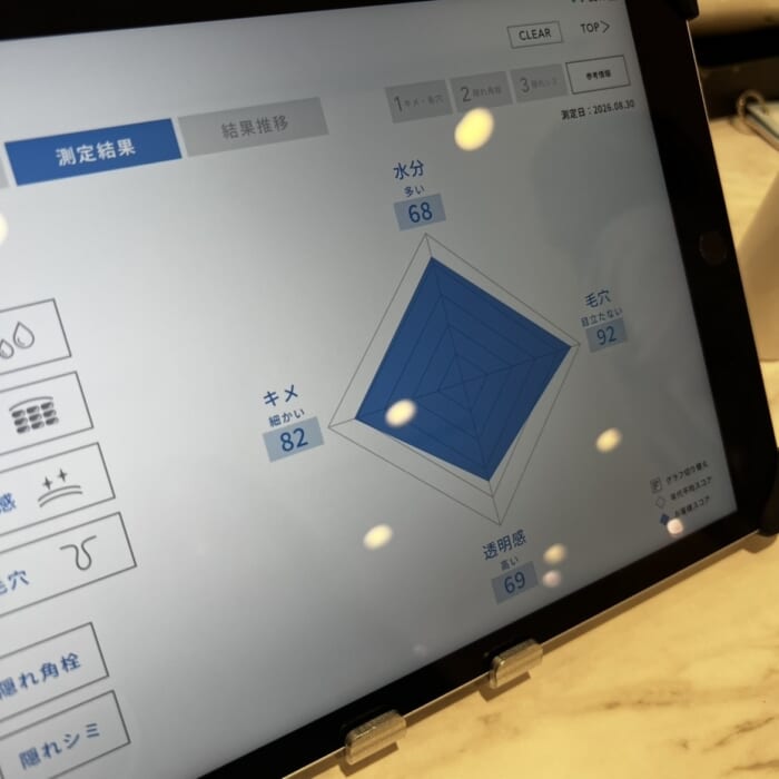 ファンケル　FANCL　スキンケア　美容　小学生　キッズ　肌診断　カウンセリング