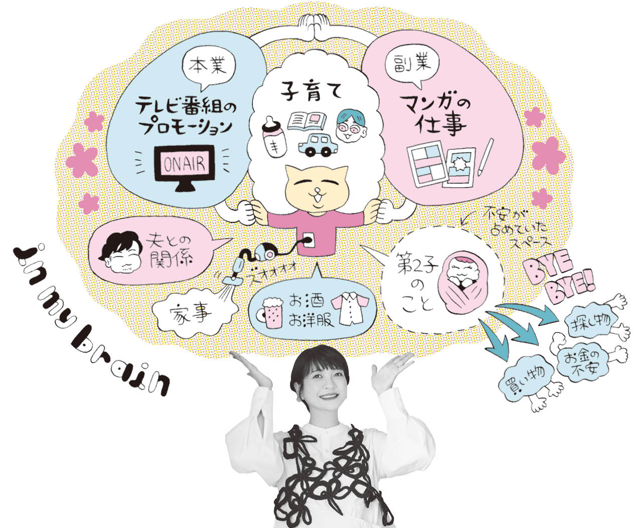 真船佳奈さんの脳内図