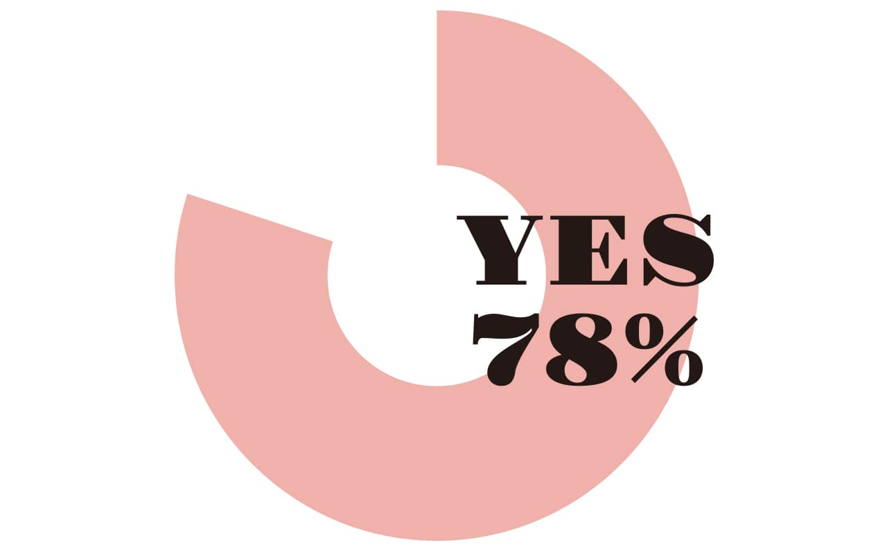 YES78%