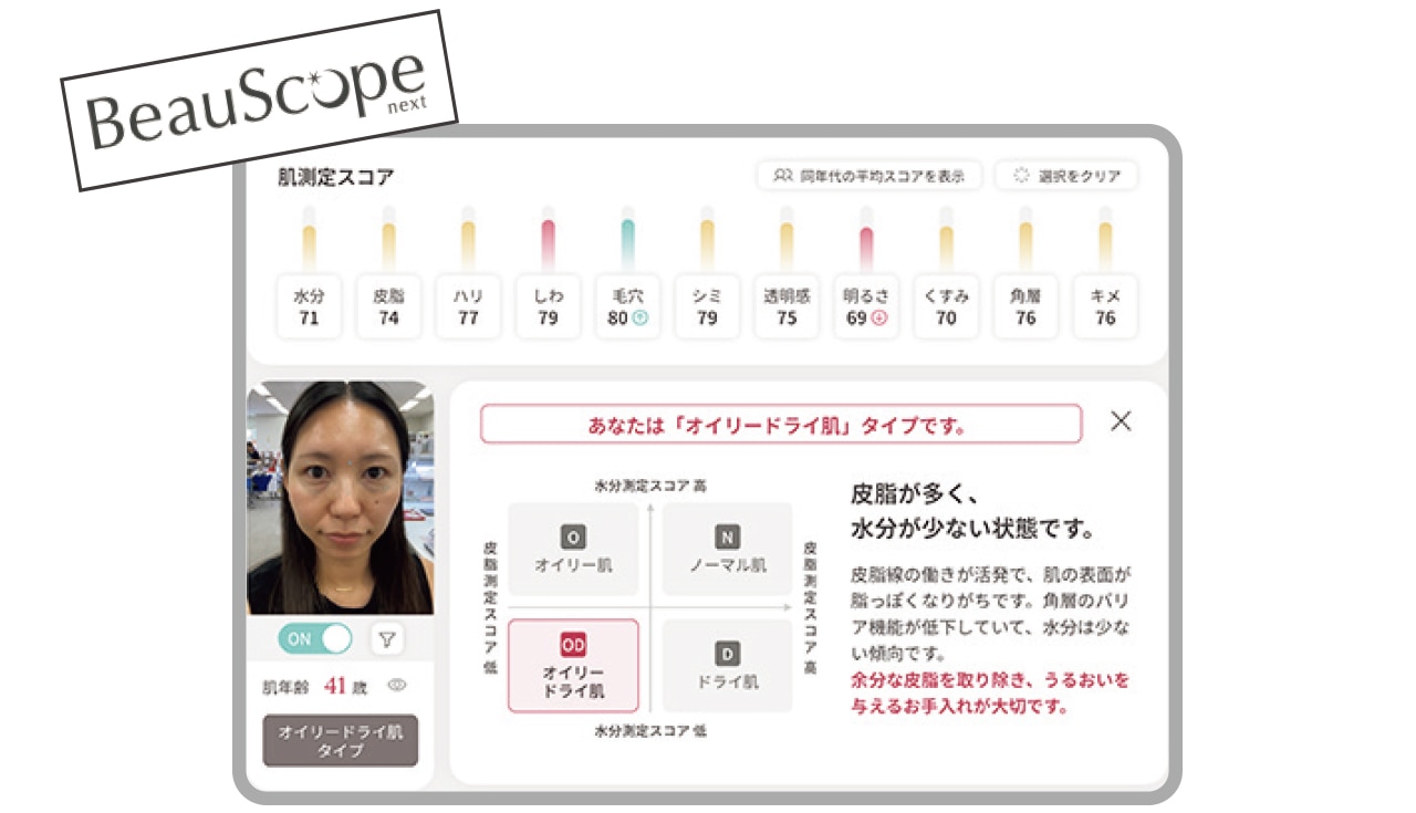 BeauScopeによるサンさんの肌解析結果
