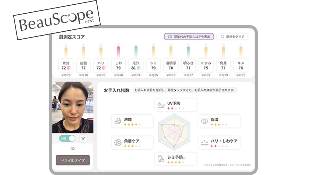 BeauScopeによる副島晴夏さんの肌解析結果