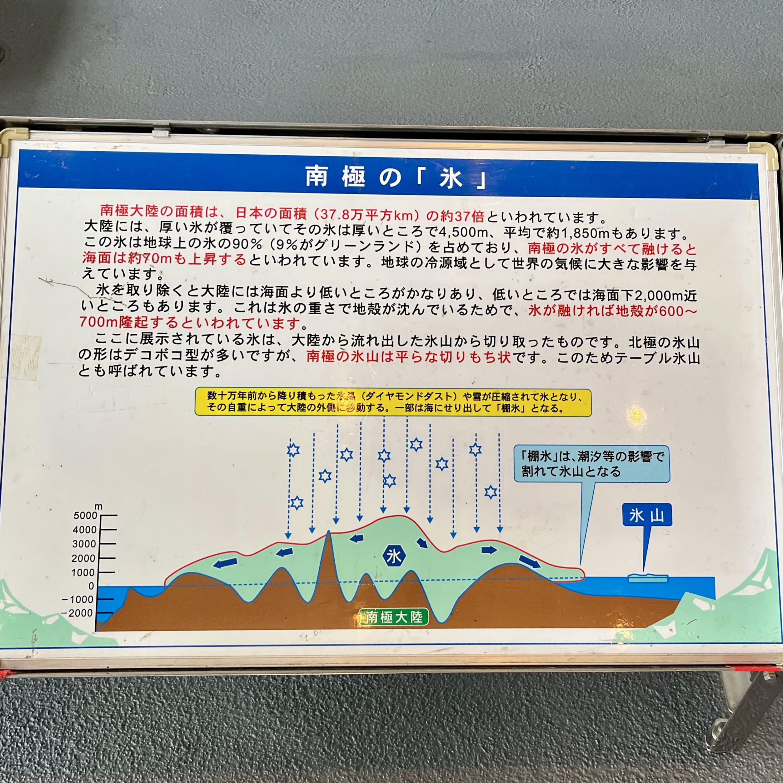 看板　パネル　説明書き