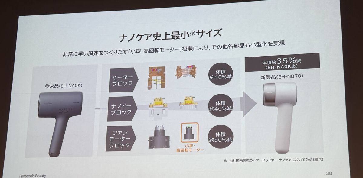 パナソニック「ヘアドライヤー ナノケア」小型・高回転モーターの搭載などで従来モデルのEH-NA0Kと比較して体積比が約35％も減ってコンパクト化されています