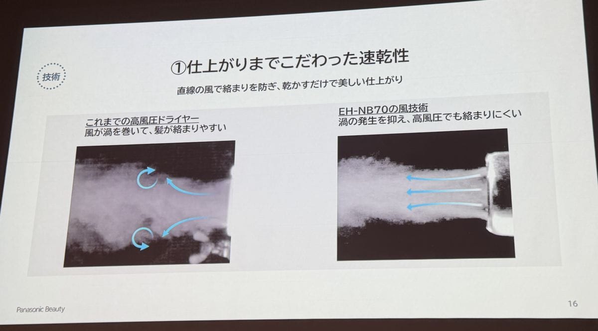 パナソニック「ヘアドライヤー ナノケア」これまでの高風圧ドライヤーは風が渦を巻いて、髪が絡まりやすかったのを、渦の発生を抑える直線の風に